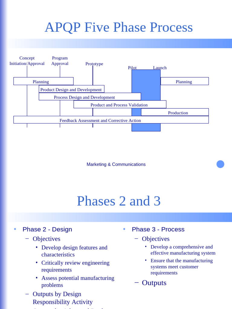 Apqp Mini | PDF | Clinical Trial | Marketing