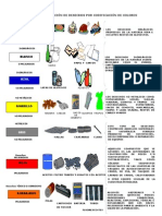 Clasificación de Desechos