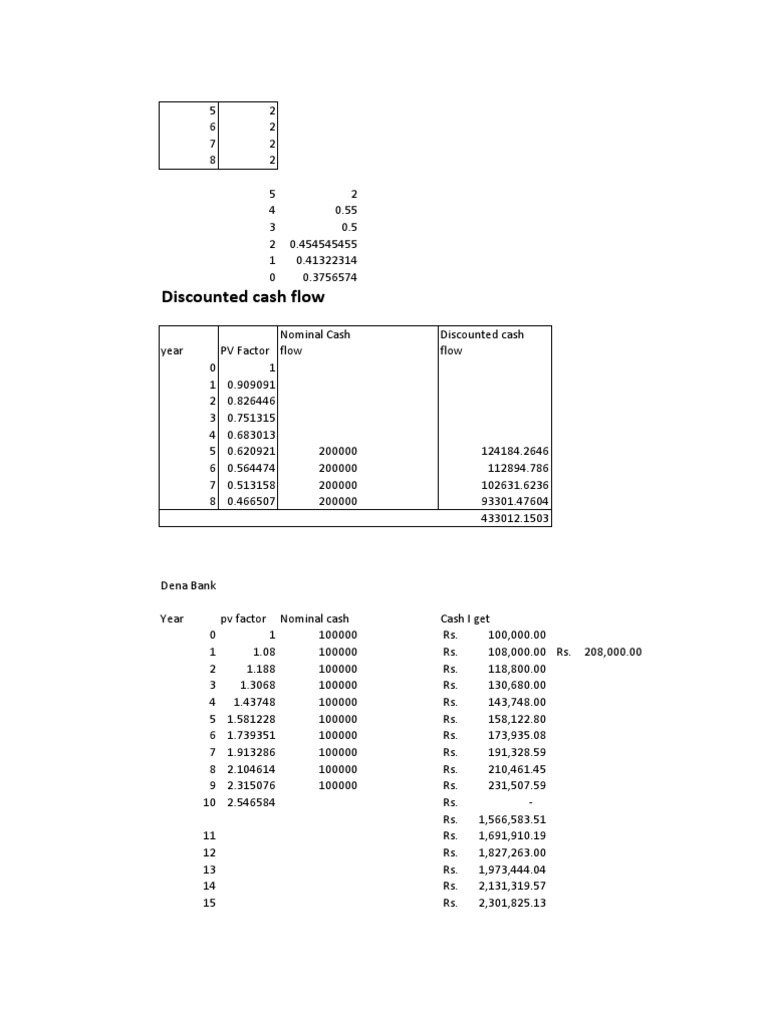 Cash Flow Analysis and Projections | PDF | Business