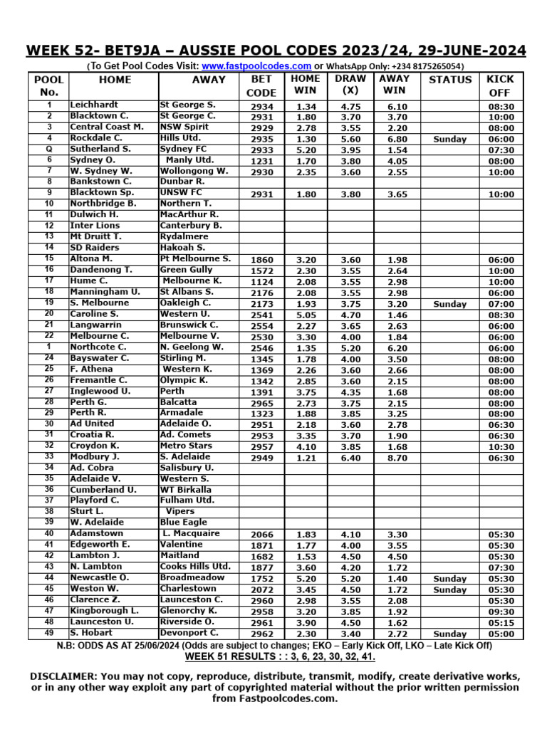Bet9ja aussie week 52 pdf association football clubs