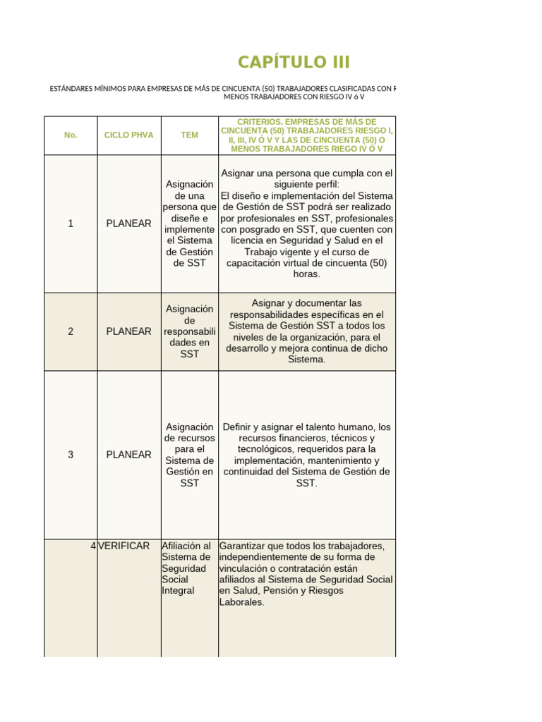 Phva Lista Chequeo 0312 | PDF | Business | Valores