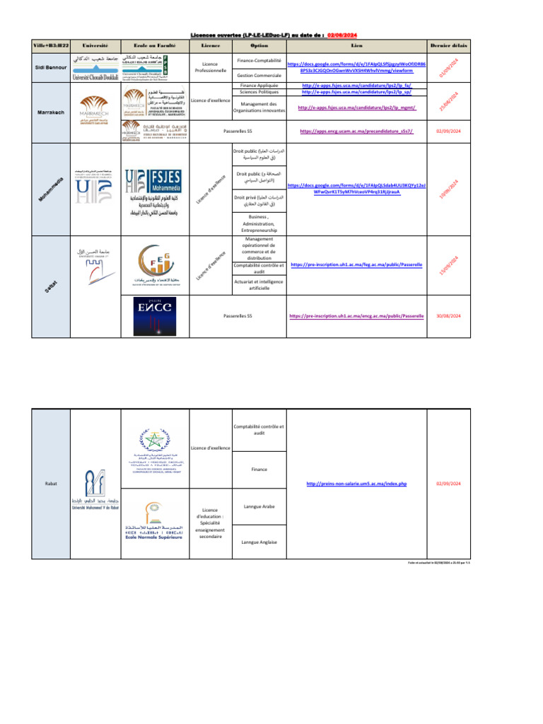 Passerelles S5 ENCG 2025 : Dates et Licences | PDF | Business