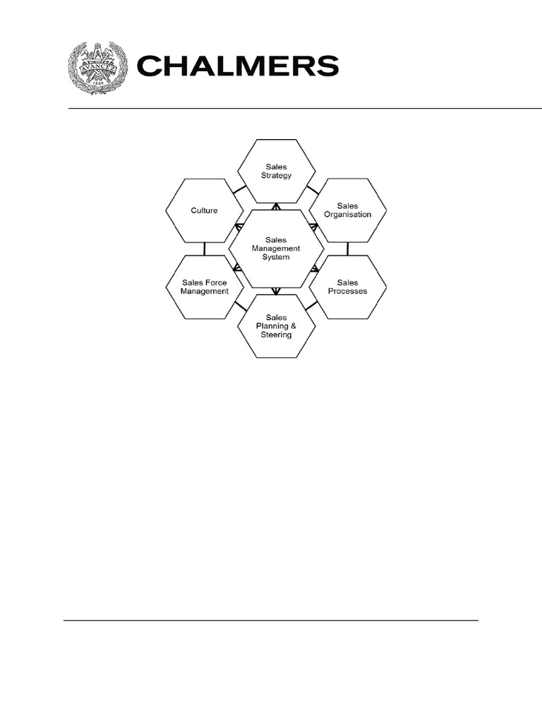 Design Of A Sales Management System For Organisations With An Equal 