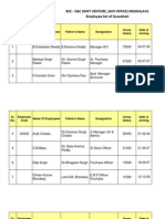 BSC - C&C Joint Venture, (Ghy Office) Meghalaya: Employee List of Guwahati