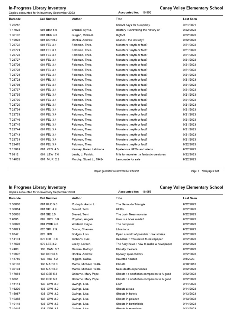 Elementary Inventory Report September 2023 | PDF