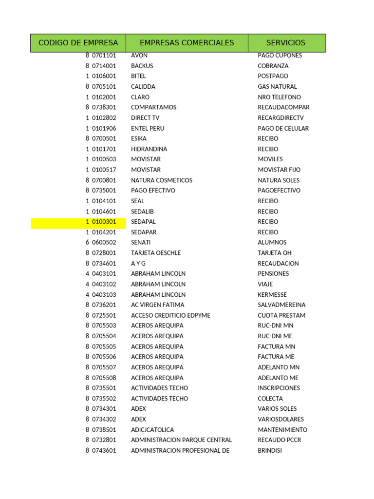 Códigos de Agentes Interbank | PDF