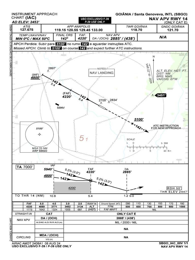 IAC NAV APV RWY 14 SBGO Chart | PDF | Aviation Safety | Navigation