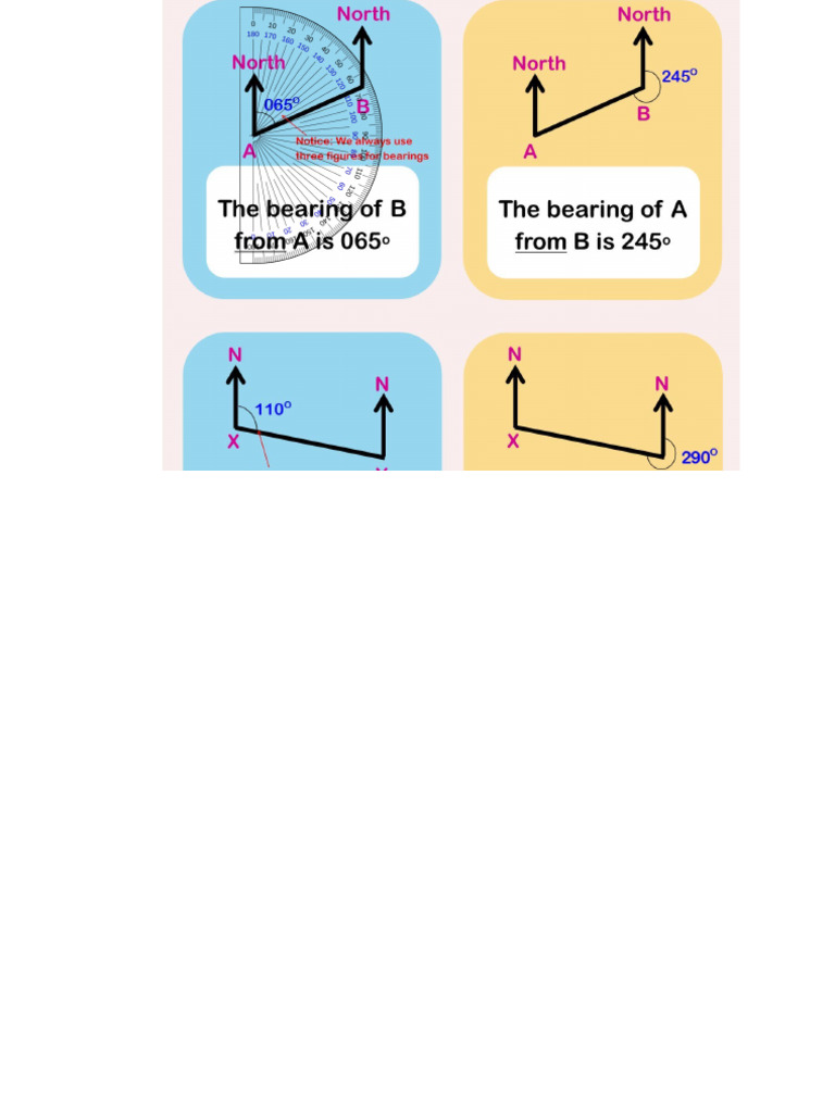 Bearings | PDF