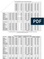 Prevailing Wage by County