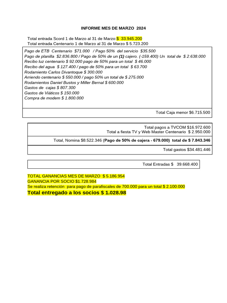 Informe mes de MARZO 2024 (1) PDF