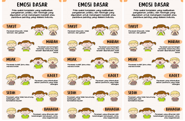 Emosi Dasar | PDF