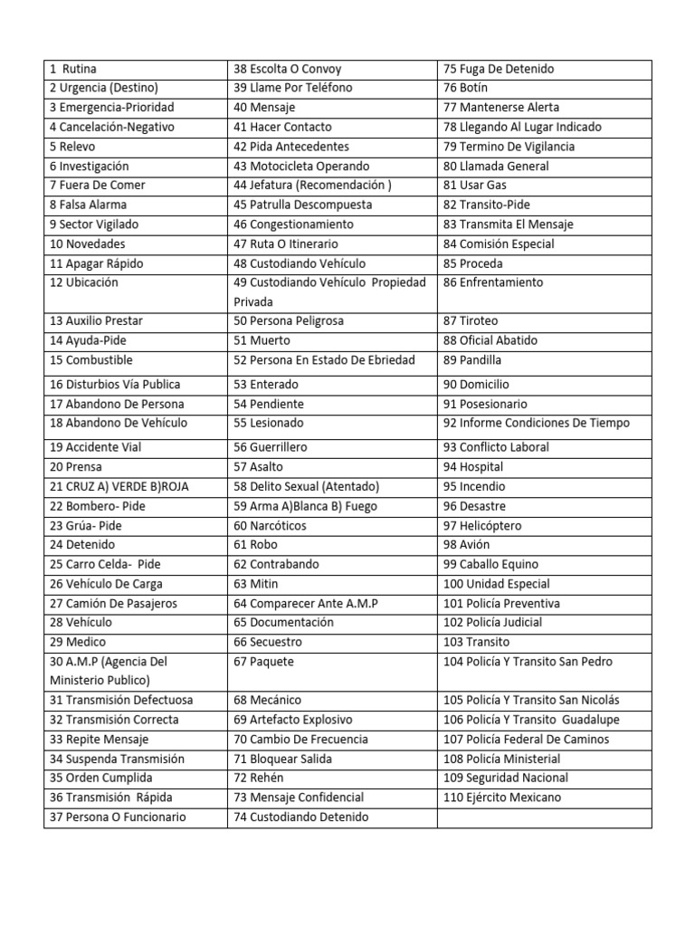 Claves y Códigos Policiales 1000 | PDF | Policía