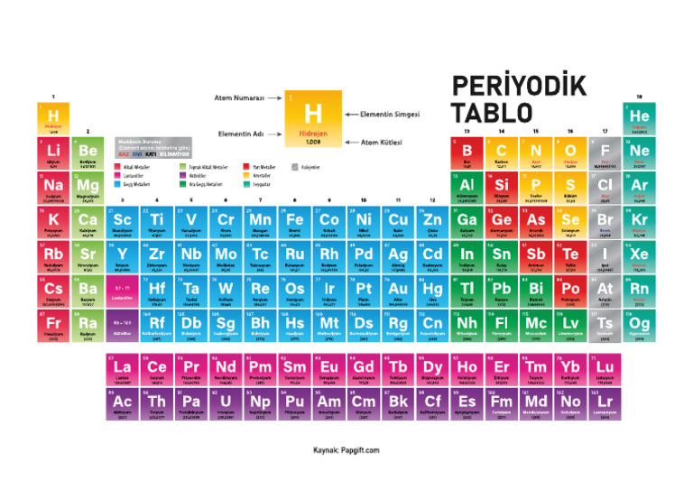 Periyodik Tablo Cetvel Turkce Pdf