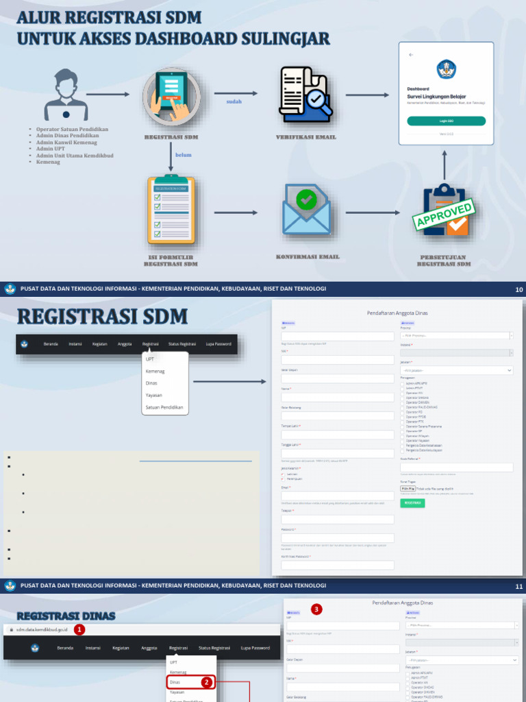 Panduan Registrasi Akun SDM Kemdikbud | PDF | Bisnis | Pengelolaan ...