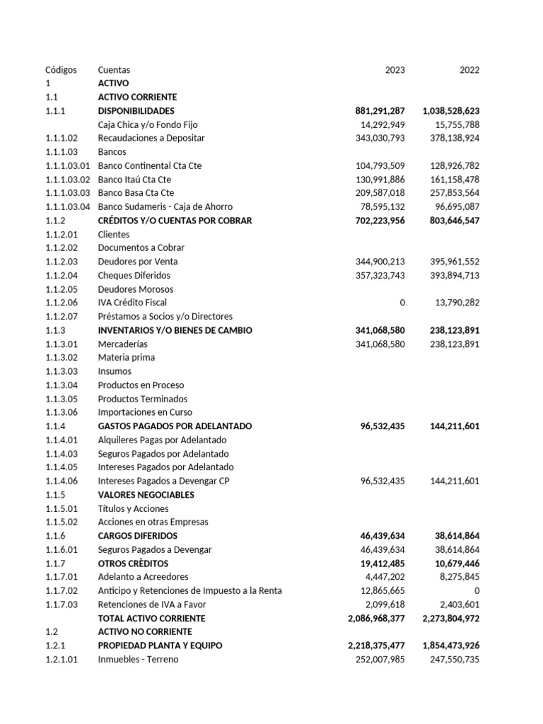Plan de Cuentas | PDF | Bancos | Activo fijo