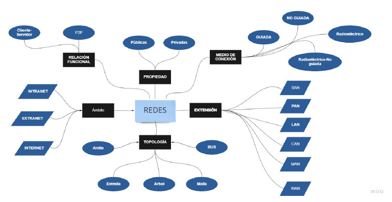Entity Relationship Diagram | PDF