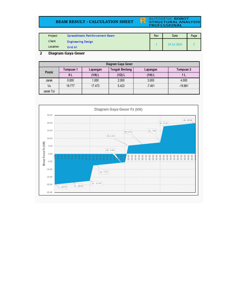 Robot Structural Analysis Beam Result 2 Pdf Mechanical