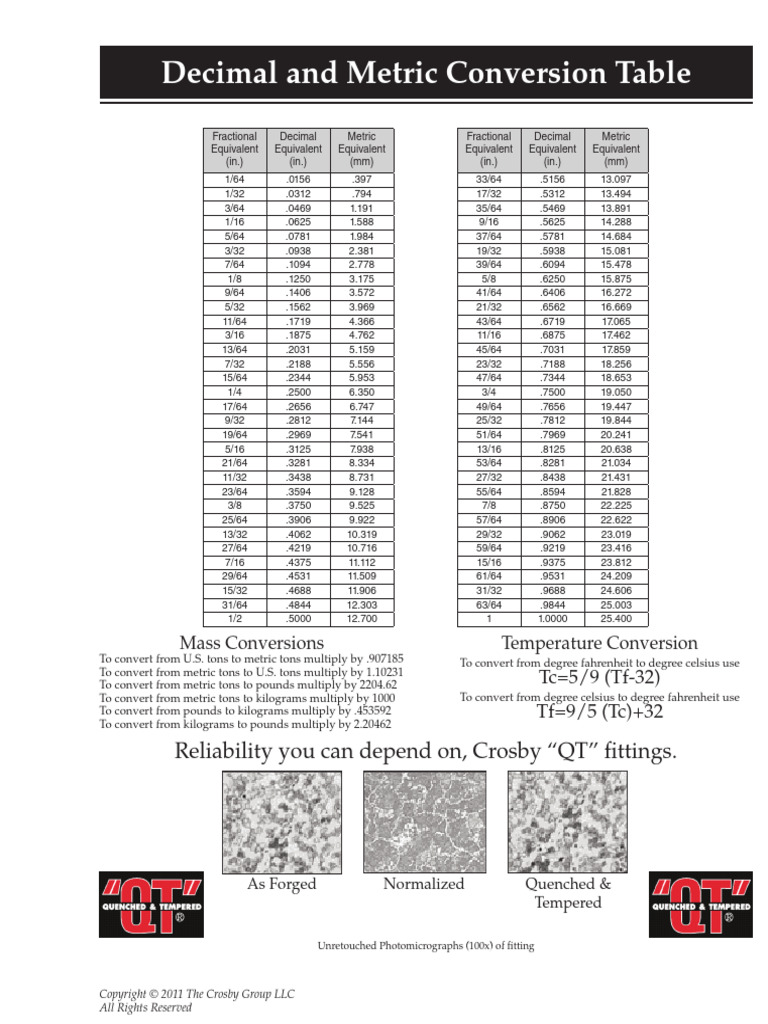Decimal and Metric Conversion Chart | PDF | Manufactured Goods