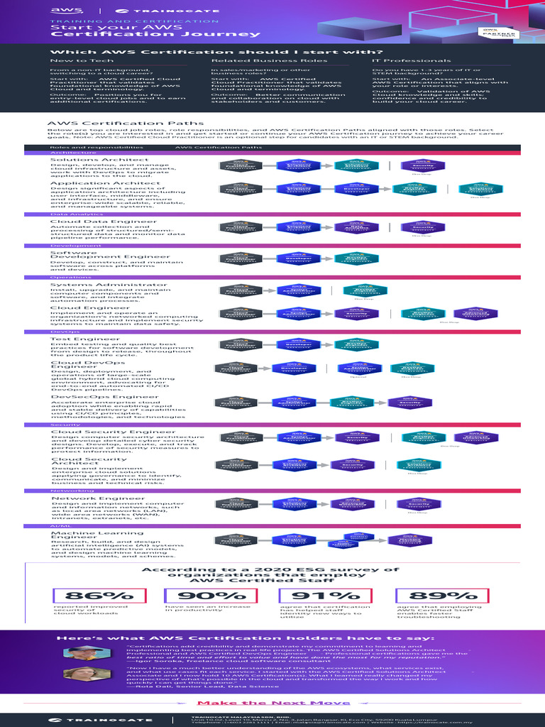 Trainocate Malaysia Aws Certification Path 2023 Pdf Cloud Computing