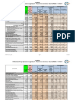 Interaction - Federal Budget Table - FY12 Year-End Omnibus Conference Report (HR2055) - 12-16-2011