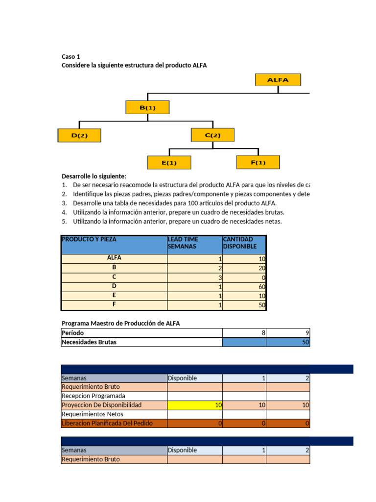 Tarea Erronea | PDF