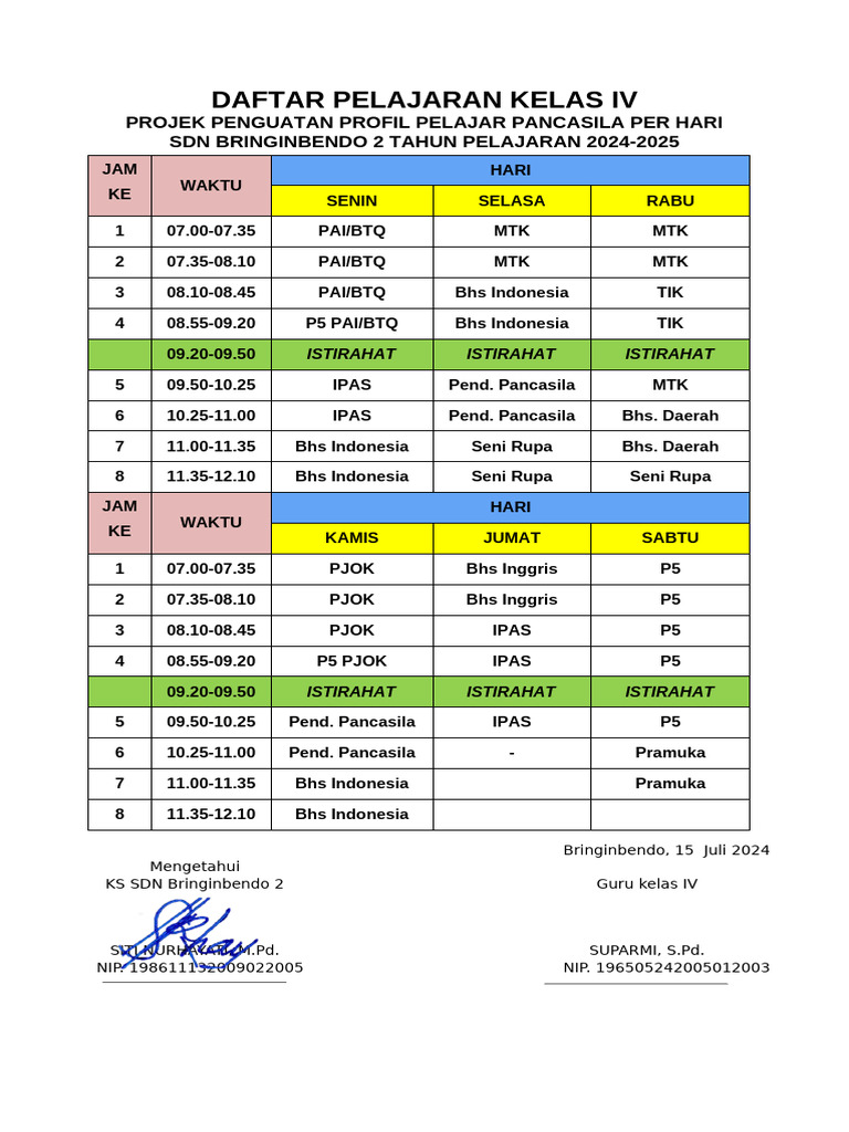 Daftar Pelajaran Kelas Iv 2024 2025 Pdf