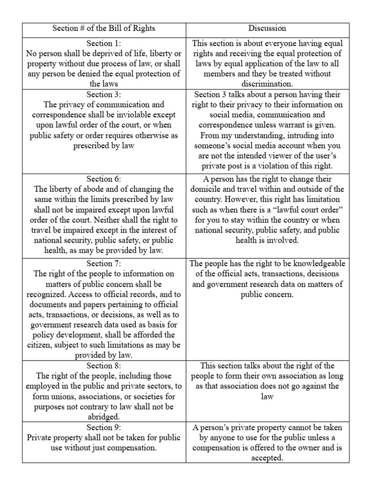 Miranda Warning Summary