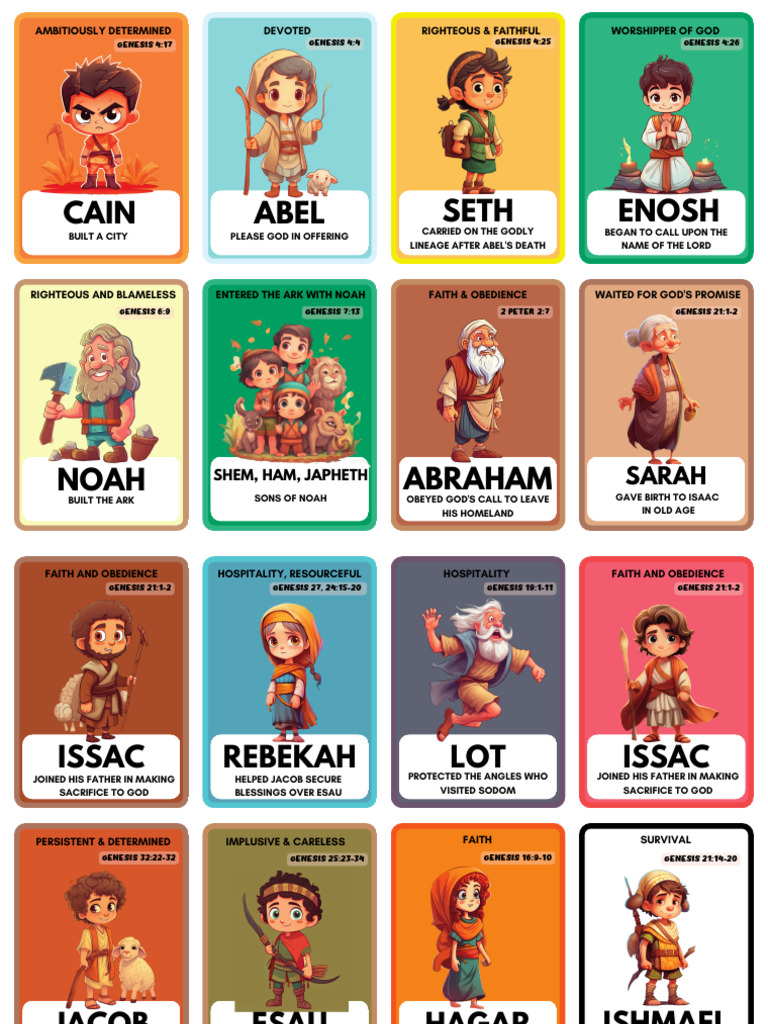 Biblical Characters and Their Traits | PDF | Book Of Genesis | Abraham