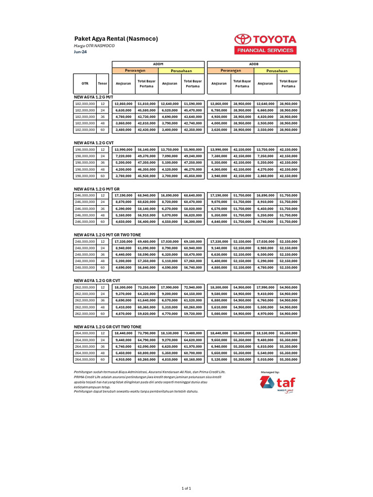 TAF - Paket Agya Rental Nasmoco - June 2024 - 020435 | PDF