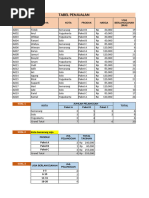 Latihan Pivot Table 2 Pdf