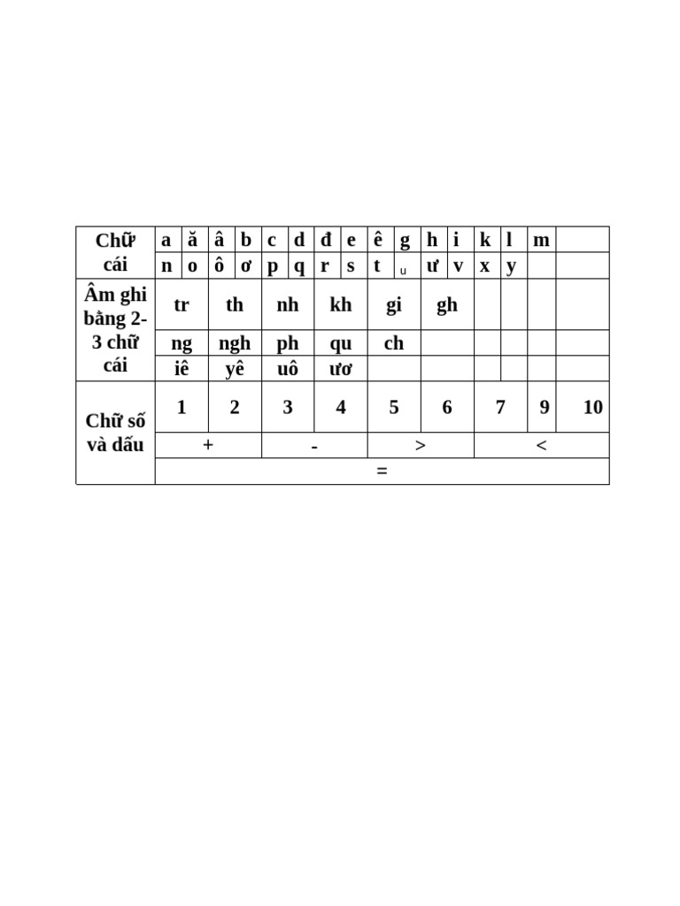 28 Bai Doc Cho Be Vao Lop 1 | PDF