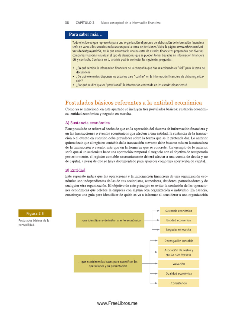 Postulados Basicos | PDF