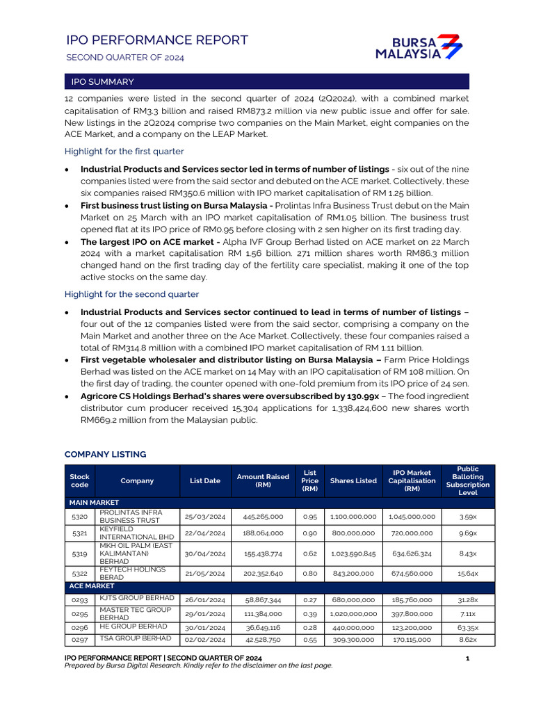 Q2 2024 IPO Performance Overview | PDF | Initial Public Offering | Business