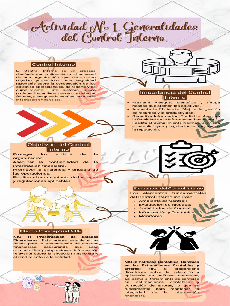 Infografia Control Interno | PDF | Contabilidad | Ingeniería de ...
