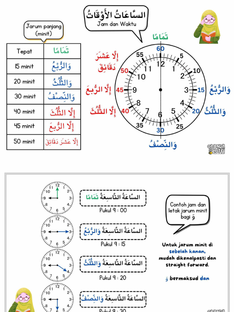 Nota Jam Bahasa Arab Bonda | PDF
