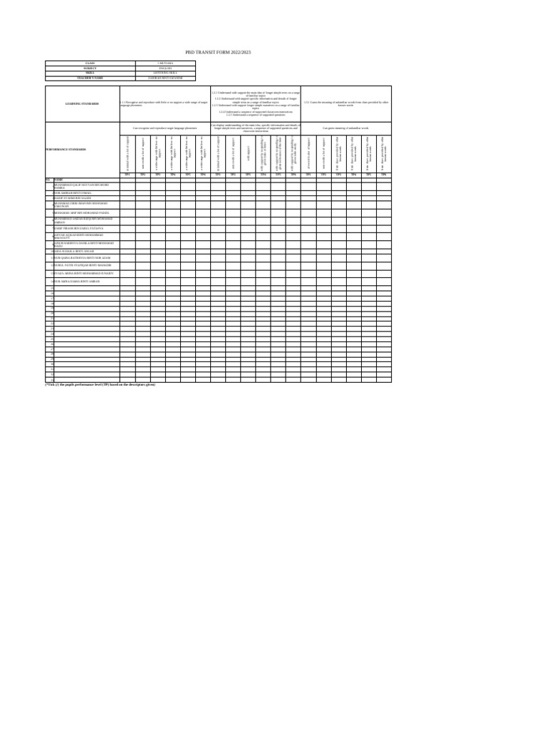 PBD Transit Form for English Skills 2022/2023 | PDF | Paragraph | Human ...
