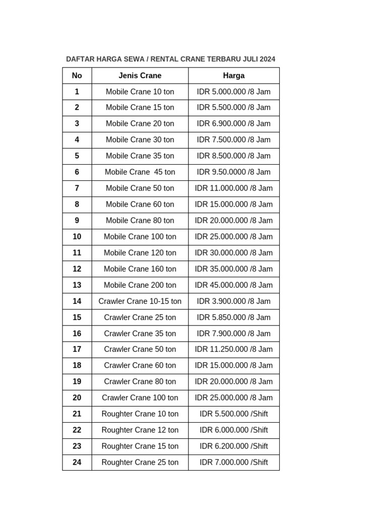 Daftar Harga Sewa Rental Crane Terbaru Juli 2024 | PDF | Griya & Taman