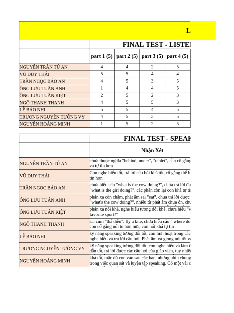 Final Test - 04:01:2024 - Dự Đoán Điểm Thi | PDF