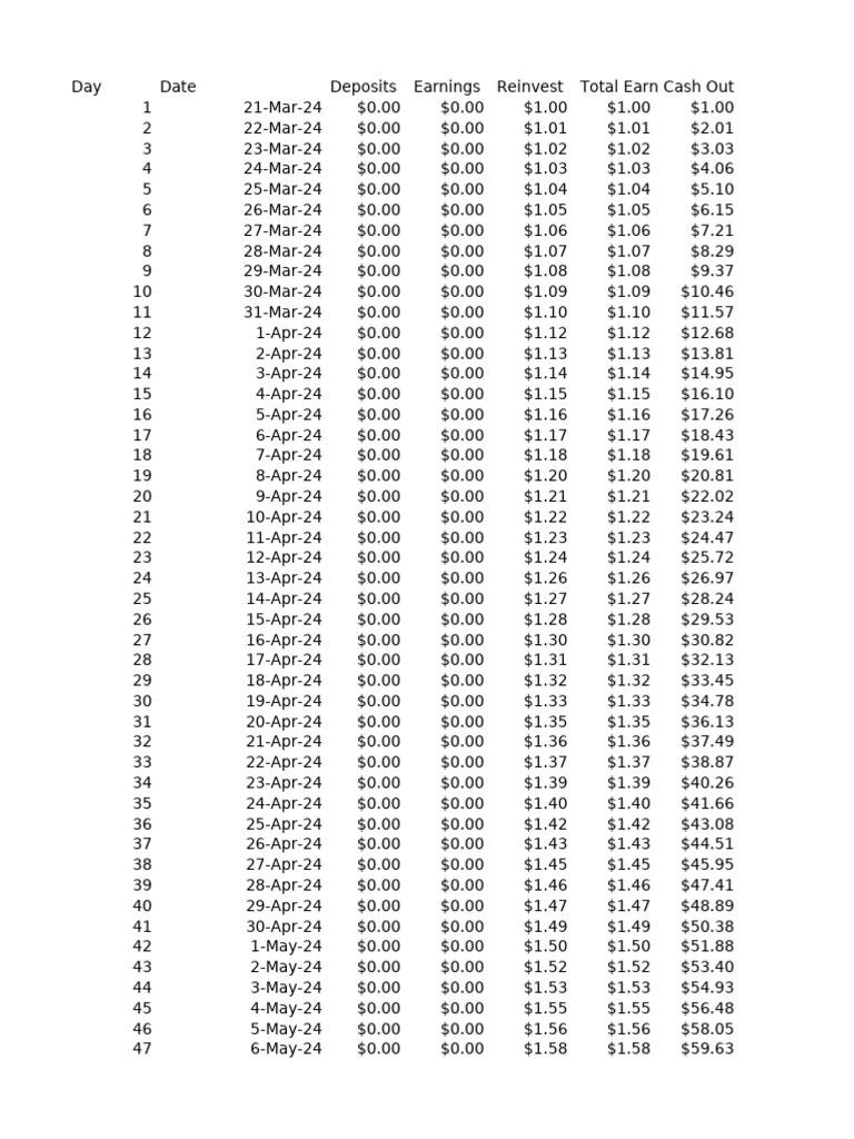 COMPOUND INTREST CALCULATOR | PDF