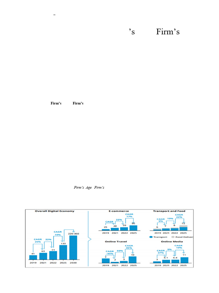 The Effect of PER, DER, Firm's Age, Firm's Size, Gross Proceeds and ...