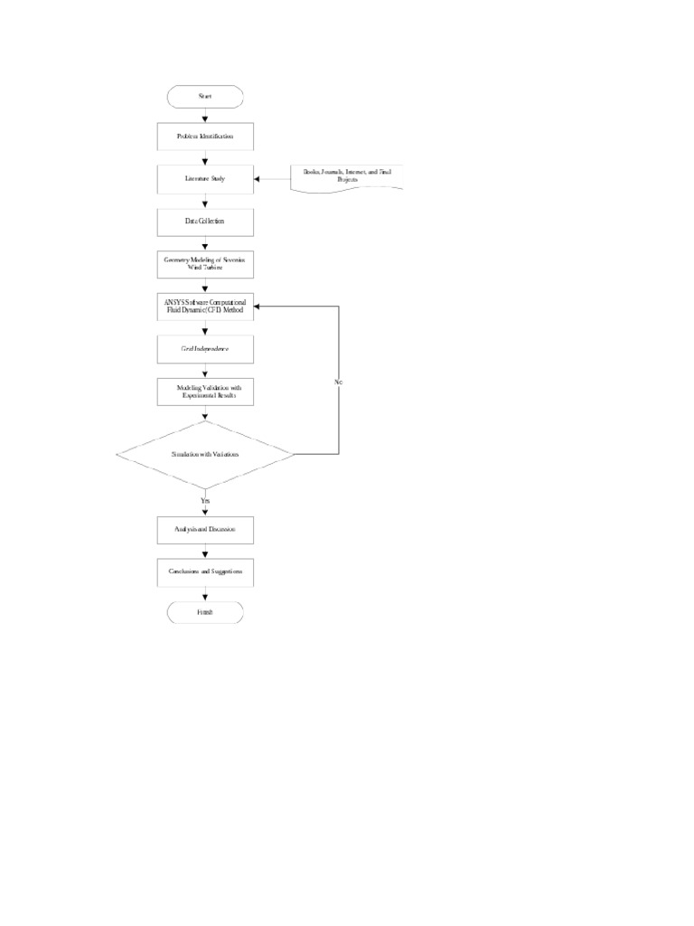 flowchart inggrisLJFODJFDOJFLDFJDLKF | PDF