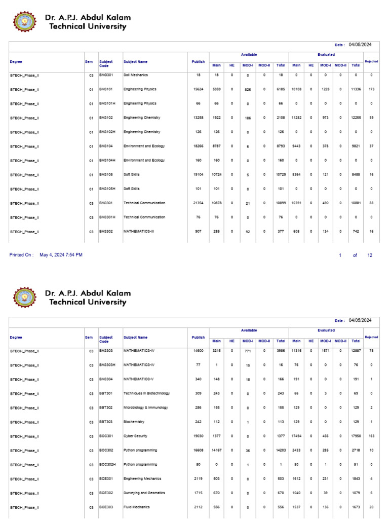 Engineering Physics Evaluation Summary | PDF | Engineering | Electronics