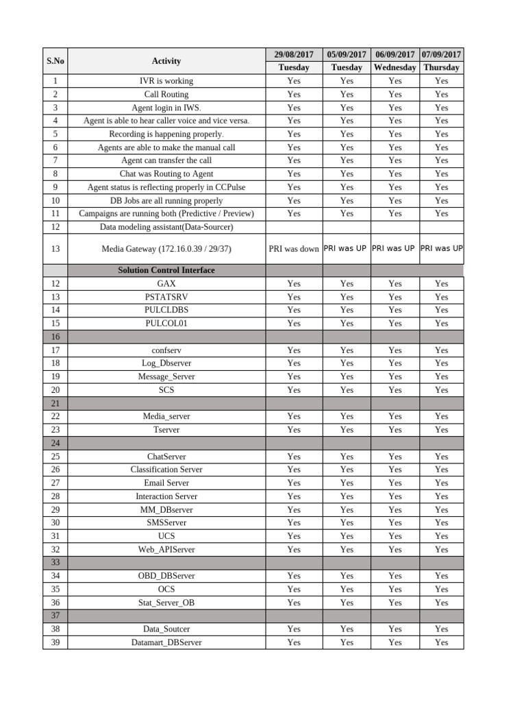 S.No Activity 29/08/2017 05/09/2017 06/09/2017 07/09/2017 Tuesday ...
