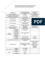 Cuadro Comparativo Convencion de La Construccion y Petrolera