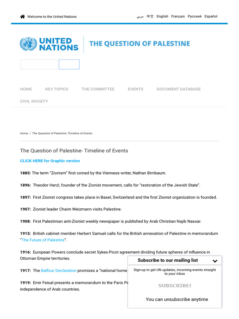 The Question of Palestine - Timeline of Events - Question of Palestine