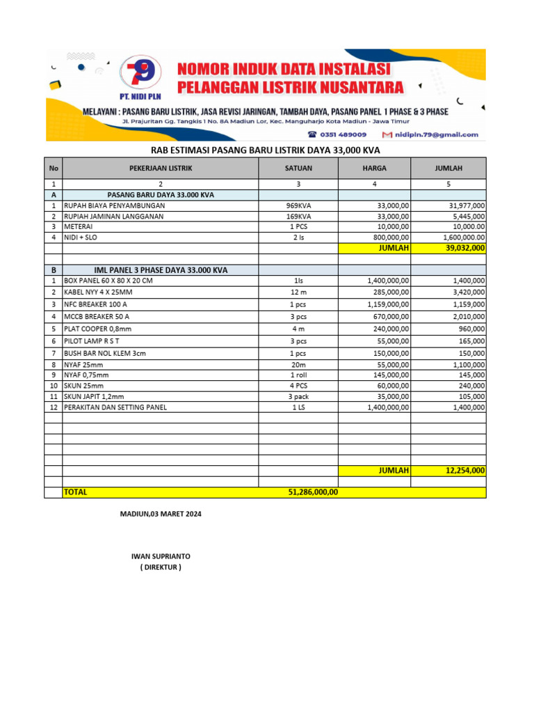 RAB Pasang Baru Listrik 33.000 KVA | PDF