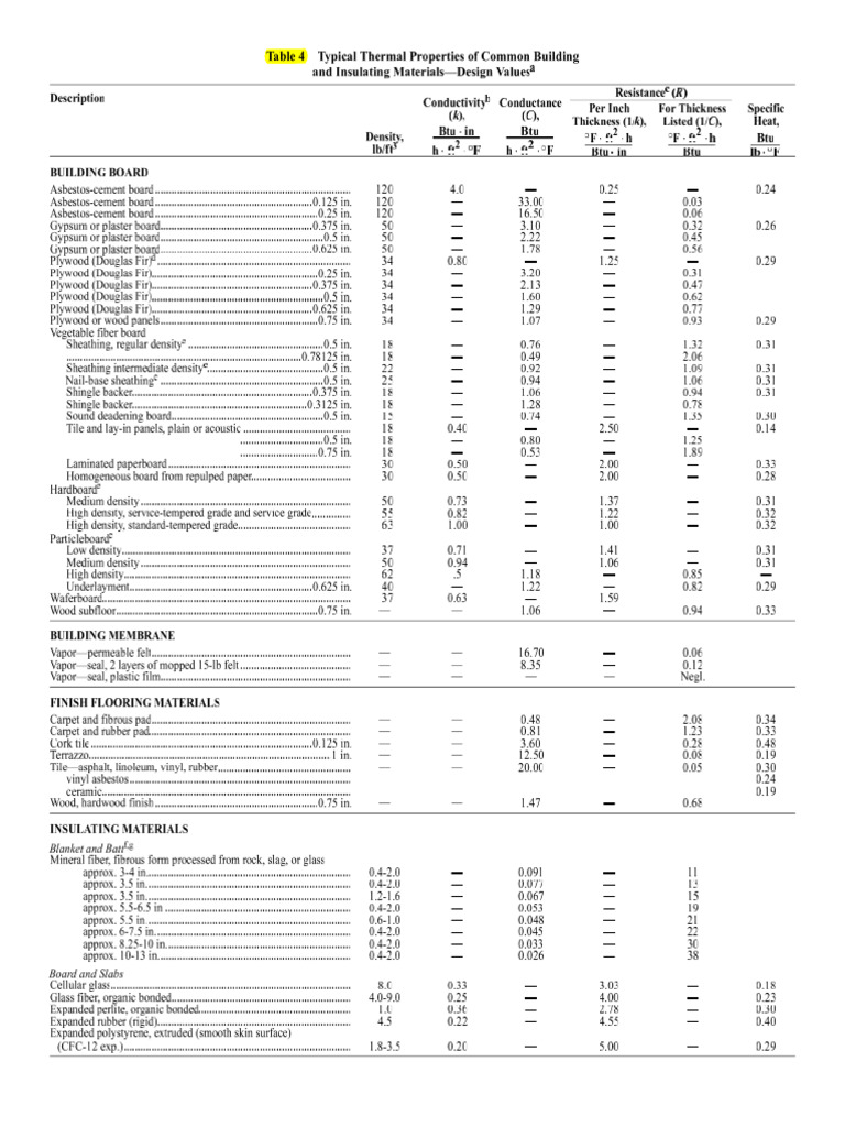 P 5 to 8 u factor table 4 pdf materials building materials