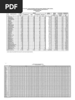 Download Tabel Profil Provinsi Jawa Timur 2010 by Intan_Boo SN75898126 doc pdf
