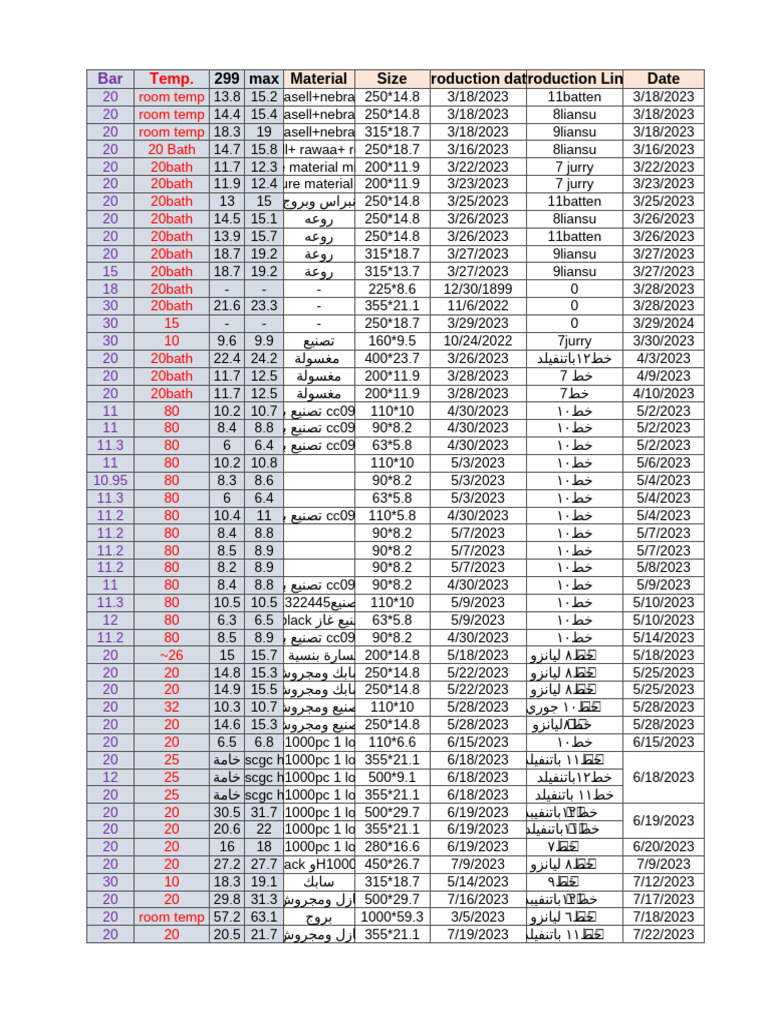 PE Tests | PDF