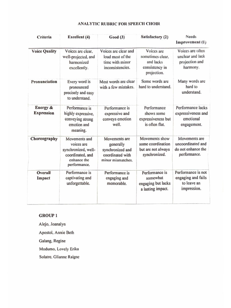 GROUP 1 - Speech Choir | PDF